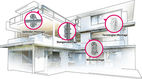 Housing Grafik Montagemöglichkeiten für 5G-Außeneinheit: Geländer, Stange, Fensterglas und Wand im Hausquerschnitt gezeigt.
